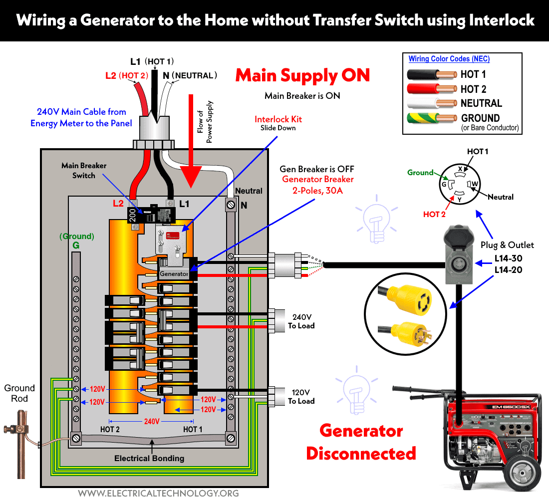 How to Wire a Generator to a Breaker Box Without a Transfer Switch