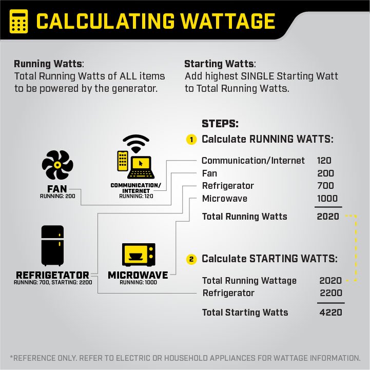 Calculating Wattage