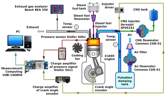 How Does a Dual Fuel Generator Work