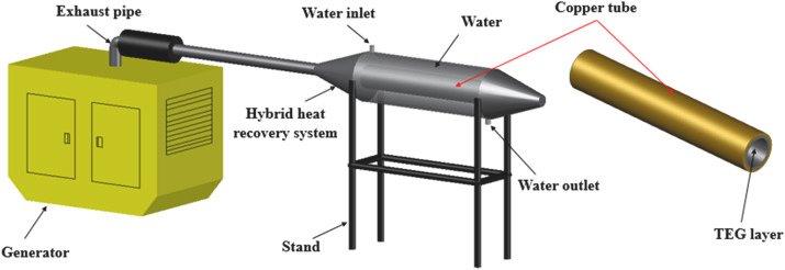 How Hot Does a Generator Exhaust Get