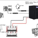 How to Connect Generator to Solar Inverter