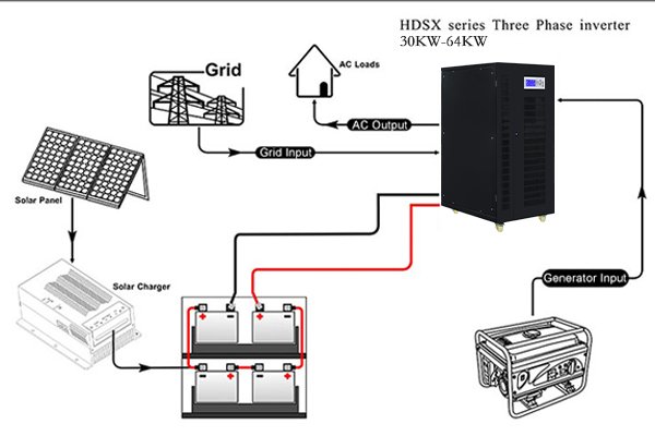 How to Connect Generator to Solar Inverter