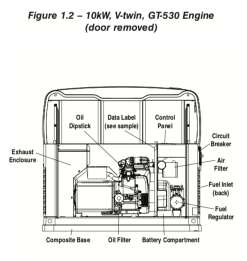 Where is the Exhaust on a Generac Generator