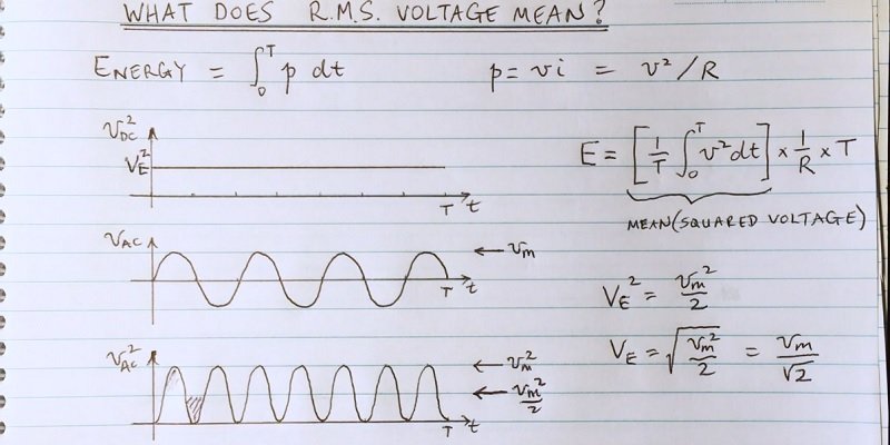 What is the Rms Voltage Output of the Generator