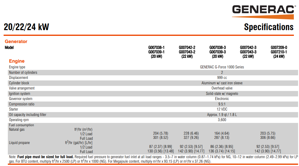 How Many Btu is a 22Kw Generator