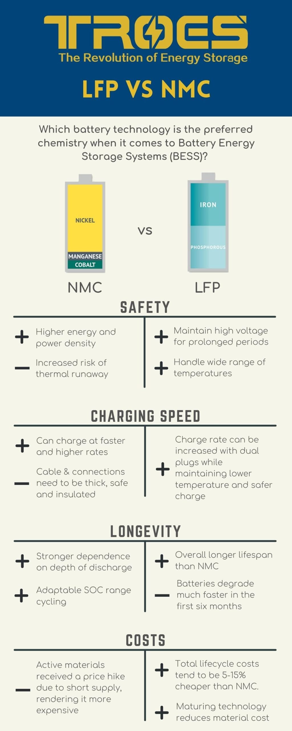 Nmc Vs Lfp