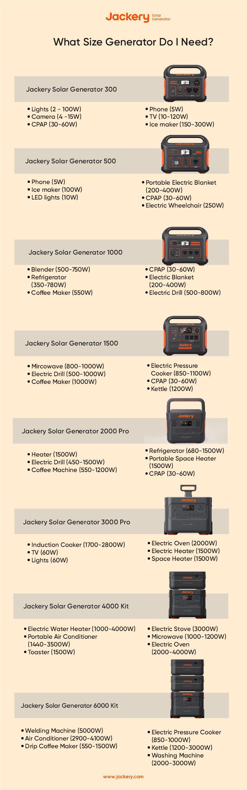 What Size Portable Power Station Do I Need