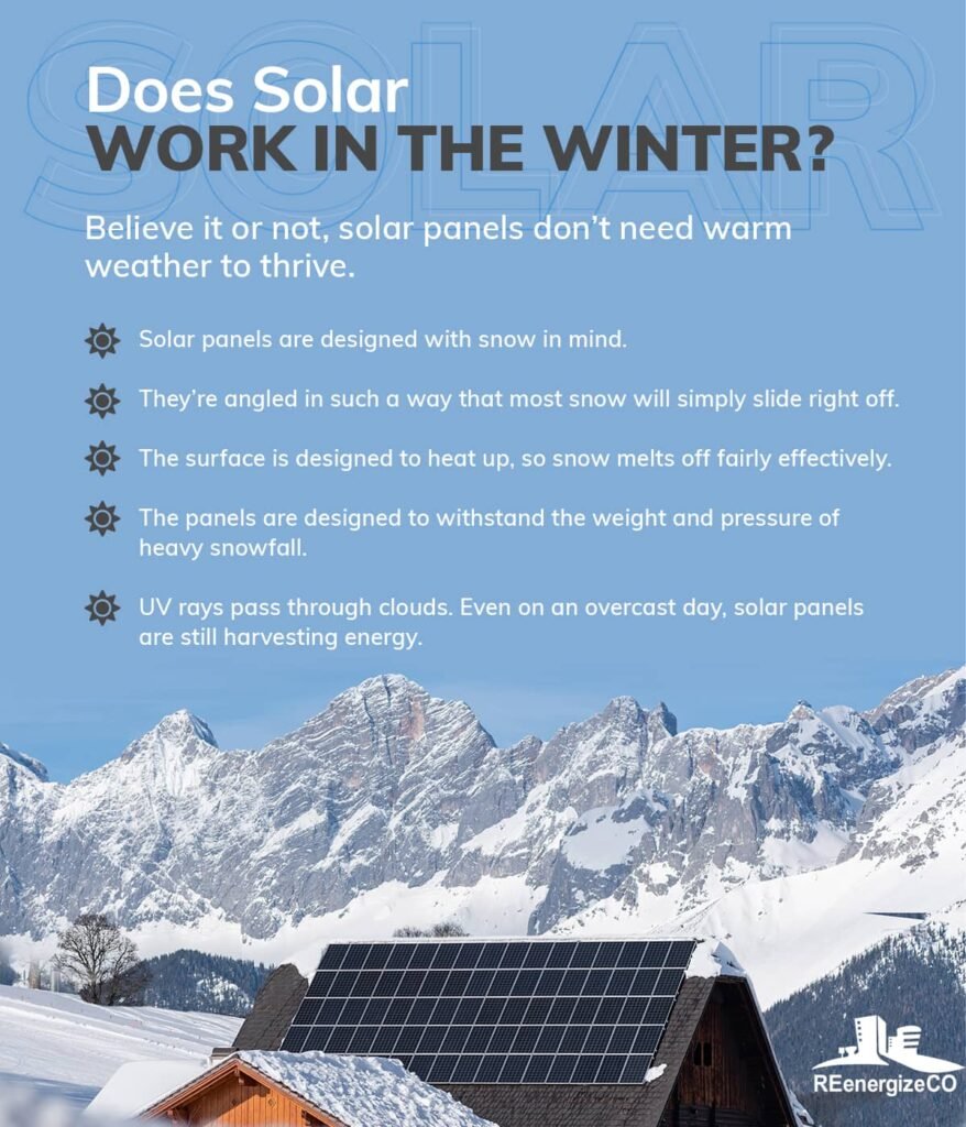 Do Solar Panels Work in Winter