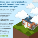 Do Solar Panels Work on Cloudy Days