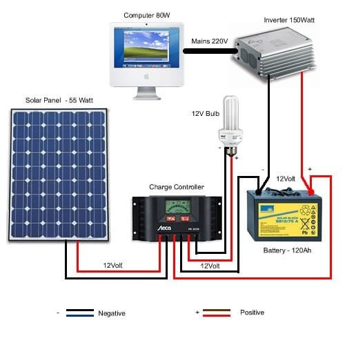 How Does a Solar Generator Work