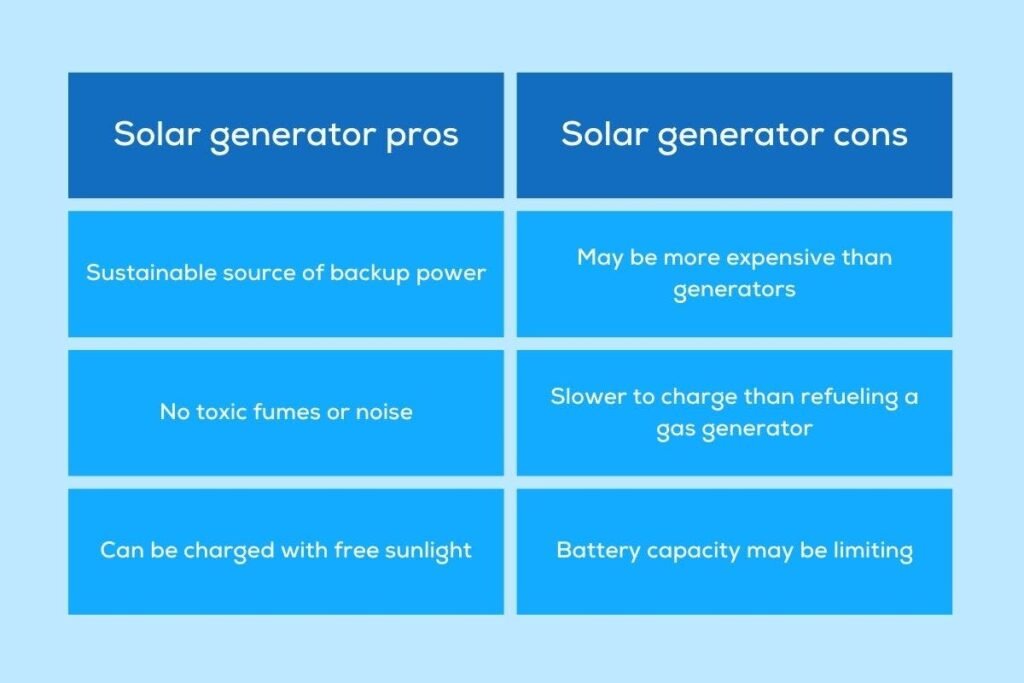 Pros And Cons of Solar Power Generator