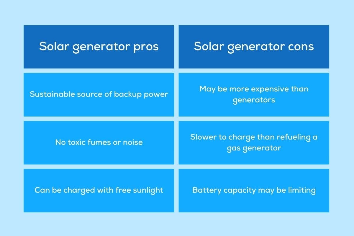 Pros And Cons of Solar Power Generator
