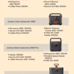 What Size Solar Generator Do I Need