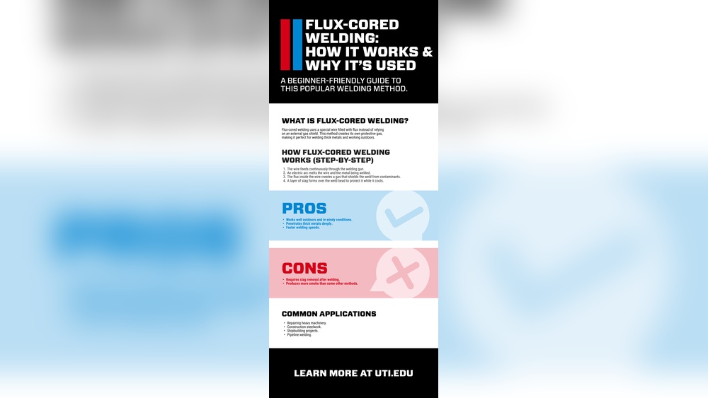 Best Flux Core Wire for Outdoor Welding