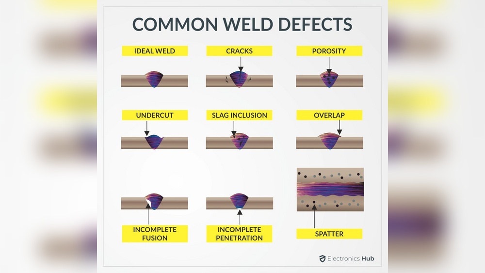 Common Fcaw Welding Mistakes And Defects