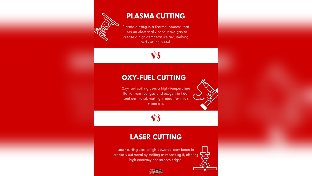 How Does Plasma Cutting Compare to Oxy Fuel Cutting