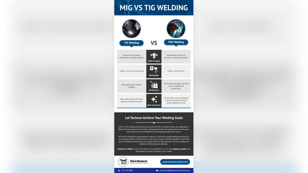 Mig Vs Tig Welding: Which Method Is Best for Your Project?