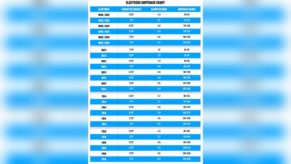 Welding Electrode Amp Chart: Ultimate Guide for Perfect Settings | Pro ...