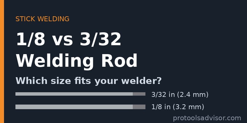 1/8 vs 3/32 welding rod size comparison title card